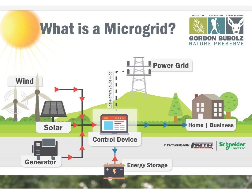 microgrid - New Energy Education Programs